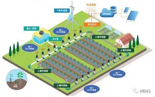 電裝傳感技術跨界賦能 構建可持續發展的食品價值鏈
