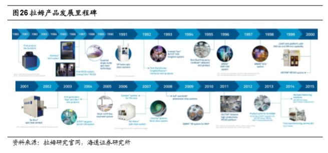 全球刻蝕設(shè)備深度分析 技術(shù)演進(jìn)、競(jìng)爭(zhēng)格局與未來(lái)創(chuàng)新路徑