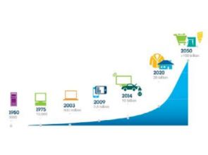 賽億科技 以創(chuàng)新車聯(lián)網(wǎng)解決方案驅(qū)動(dòng)物聯(lián)網(wǎng)行業(yè)新未來