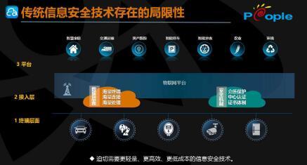 眾人科技 筑牢萬物互聯基石，深度探討物聯網標識安全新挑戰與應對