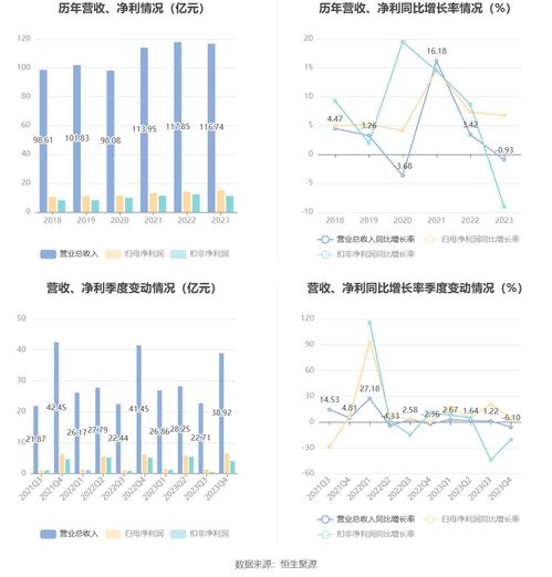 浙版?zhèn)髅?023年業(yè)績(jī)顯韌性 凈利增幅6.76%并擬高分紅，電子出版物潛力蘊(yùn)含的機(jī)遇與審視