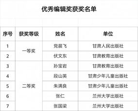 第十二屆甘肅省優(yōu)秀圖書、音像制品及電子出版物獎(jiǎng)評(píng)審結(jié)果公示 電子出版物嶄露頭角