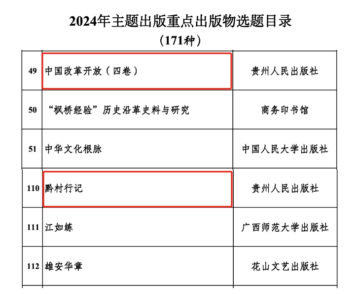 2024年主題出版重點(diǎn)出版物選題公布！貴州人民出版社2項(xiàng)入選電子出版物